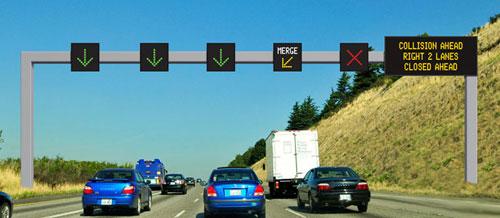 Graphic of a sample ATDM gantry.  Three left lanes show green down arrows.  Fourth lane shows down left yellow merge arrow.  Rightmost (fifth) lane shows red X symbol for closed lane.  Overhead variable message sign shows "collision ahead right 2 lanes closed ahead" text.
